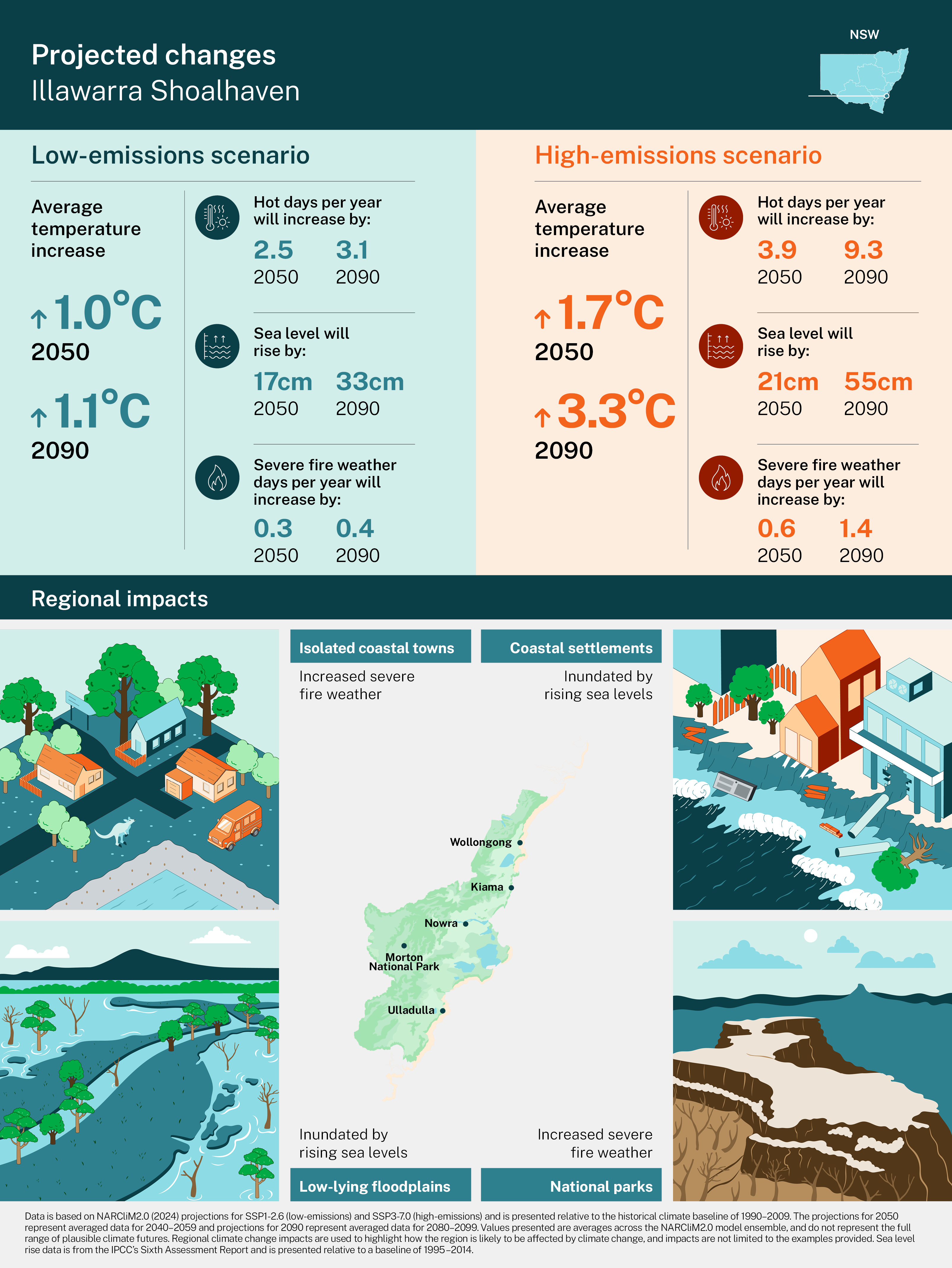 N2 Snapshot HeroGraph Illawarra-web